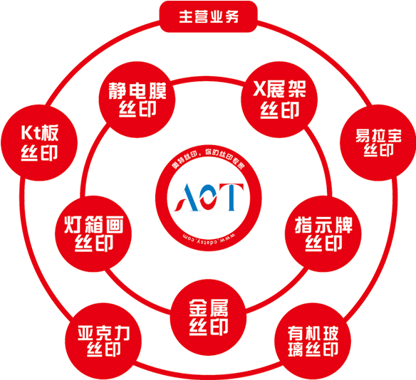 丝网印刷